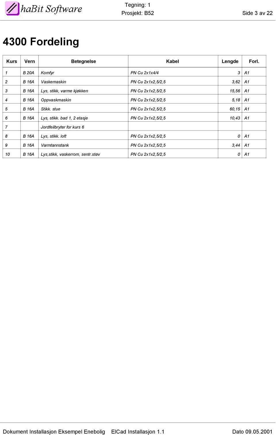 PN Cu x1x,5/,5 5,18 A1 5 B 16A Stikk. stue PN Cu x1x,5/,5 60,15 A1 6 B 16A Lys, stikk.