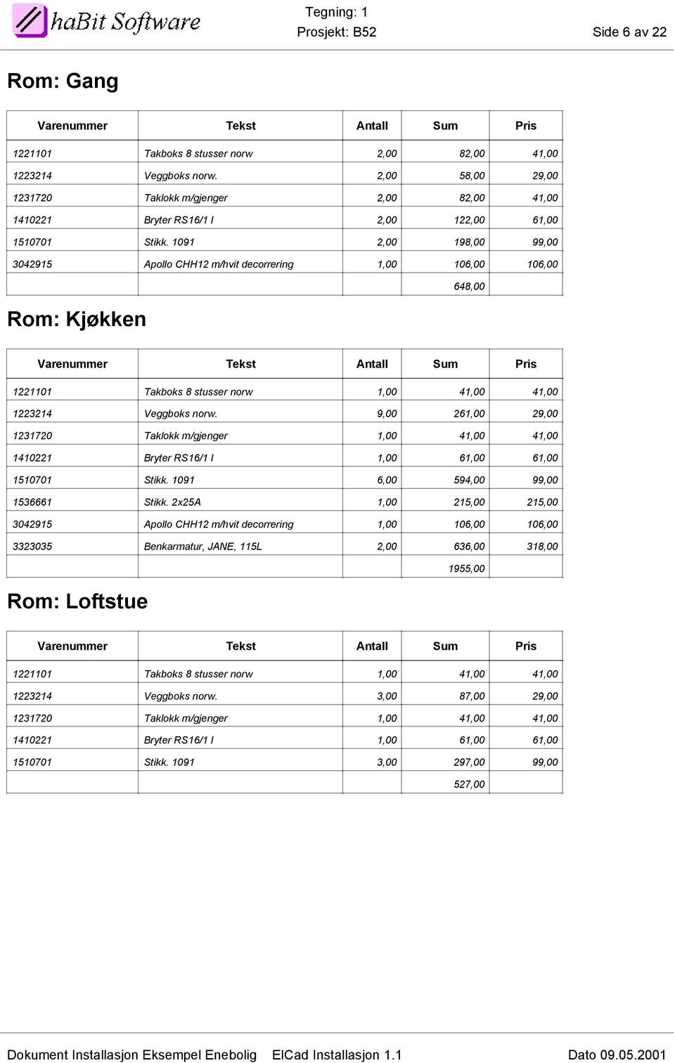 9,00 61,00 9,00 13170 Taklokk m/gjenger 1,00 41,00 41,00 14101 Bryter RS16/1 I 1,00 61,00 61,00 1510701 Stikk. 1091 6,00 594,00 99,00 1536661 Stikk.