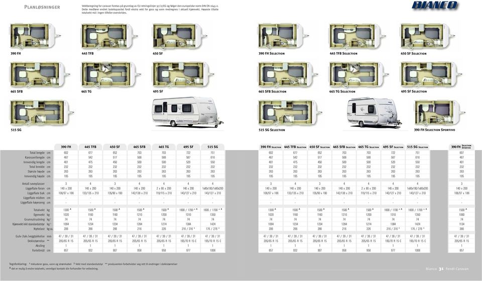 390 FH 5 TFB 50 SF 390 FH Selection 5 TFB Selection 50 SF Selection 65 SFB 65 TG 95 SF 65 SFB Selection 65 TG Selection 95 SF Selection 55 SG 55 SG Selection 390 FH Selection Sportivo 390 FH 5 TFB 50