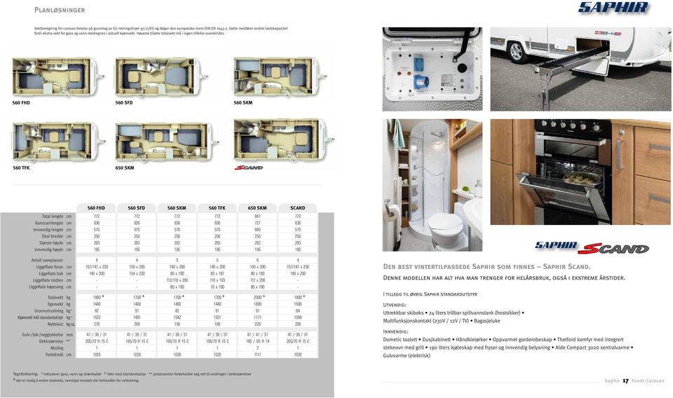 560 FHD 560 SFD 560 SKM 560 TFK 650 SKM Total lengde Karosserilengde Innvendig lengde Total bredde Største høyde Innvendig høyde 560 FHD 560 SFD 560 SKM 560 TFK 650 SKM SCAND 772 772 772 772 86 772