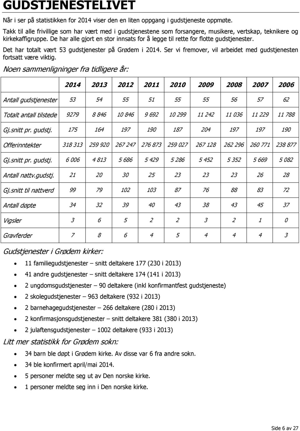 De har alle gjort en stor innsats for å legge til rette for flotte gudstjenester. Det har totalt vært 53 gudstjenester på Grødem i 2014.