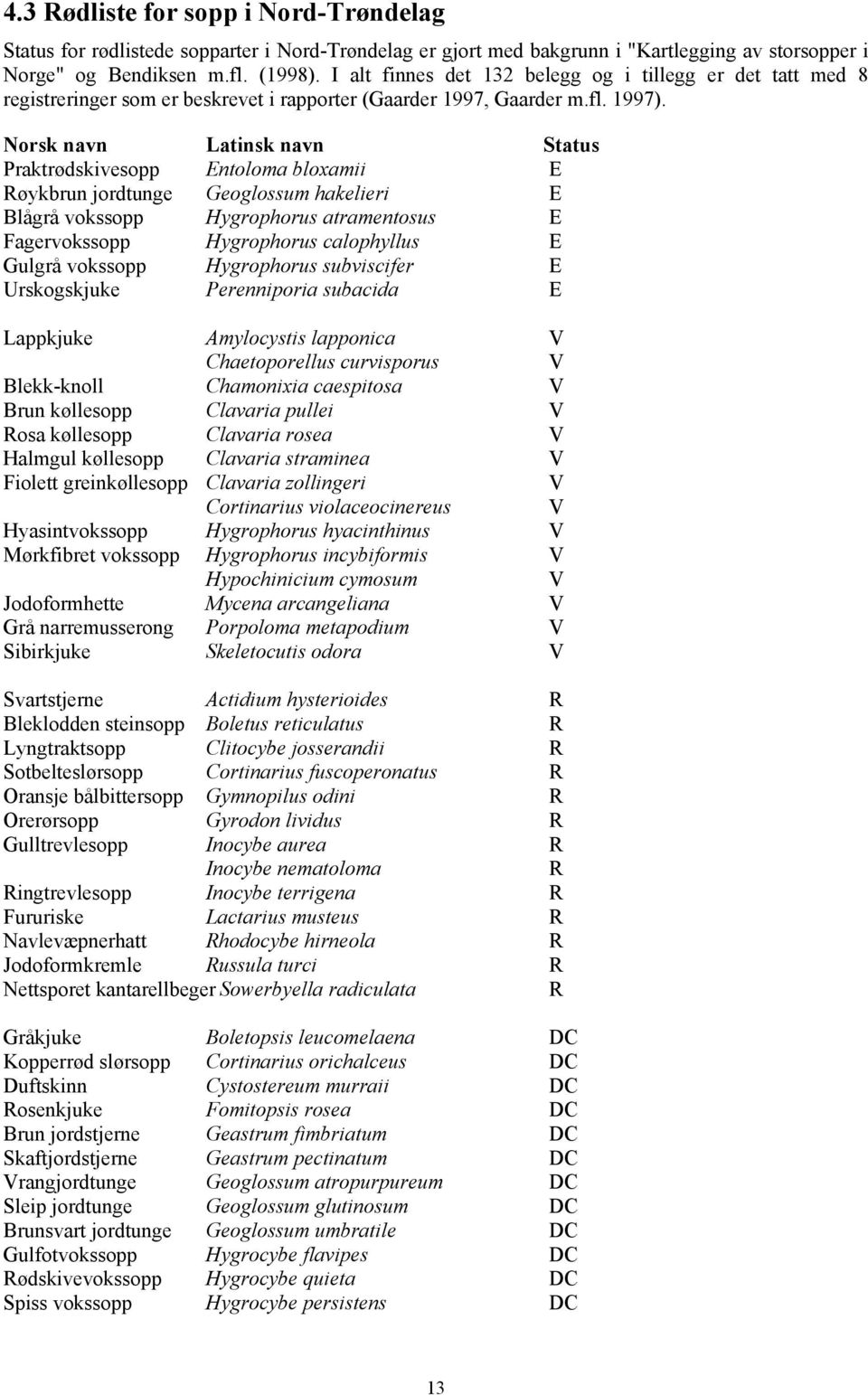 Norsk navn Latinsk navn Status Praktrødskivesopp Entoloma bloxamii E Røykbrun jordtunge Geoglossum hakelieri E Blågrå vokssopp Hygrophorus atramentosus E Fagervokssopp Hygrophorus calophyllus E