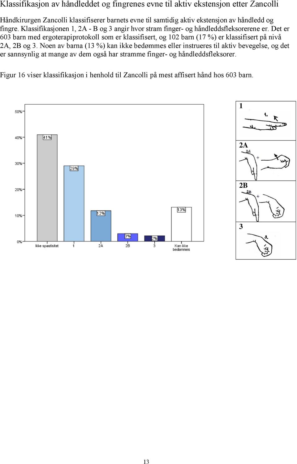 Det er 603 barn med ergoterapiprotokoll som er klassifisert, og 102 barn (17 %) er klassifisert på nivå 2A, 2B og 3.