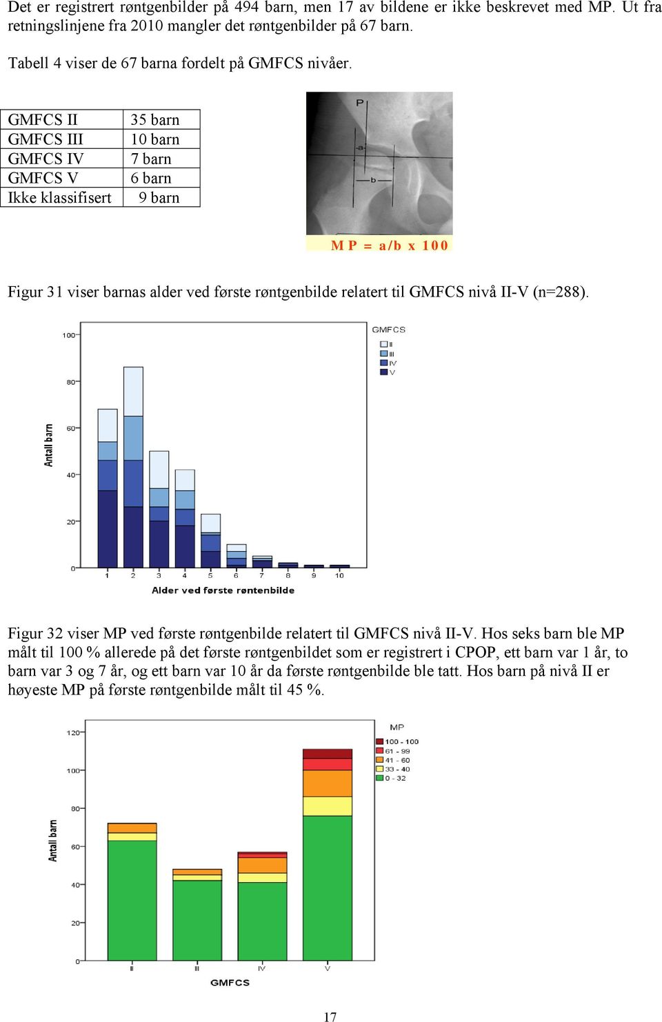 GMFCS II GMFCS III GMFCS IV GMFCS V Ikke klassifisert 35 barn 10 barn 7 barn 6 barn 9 barn MP = a/b x 100 Figur 31 viser barnas alder ved første røntgenbilde relatert til GMFCS nivå II-V