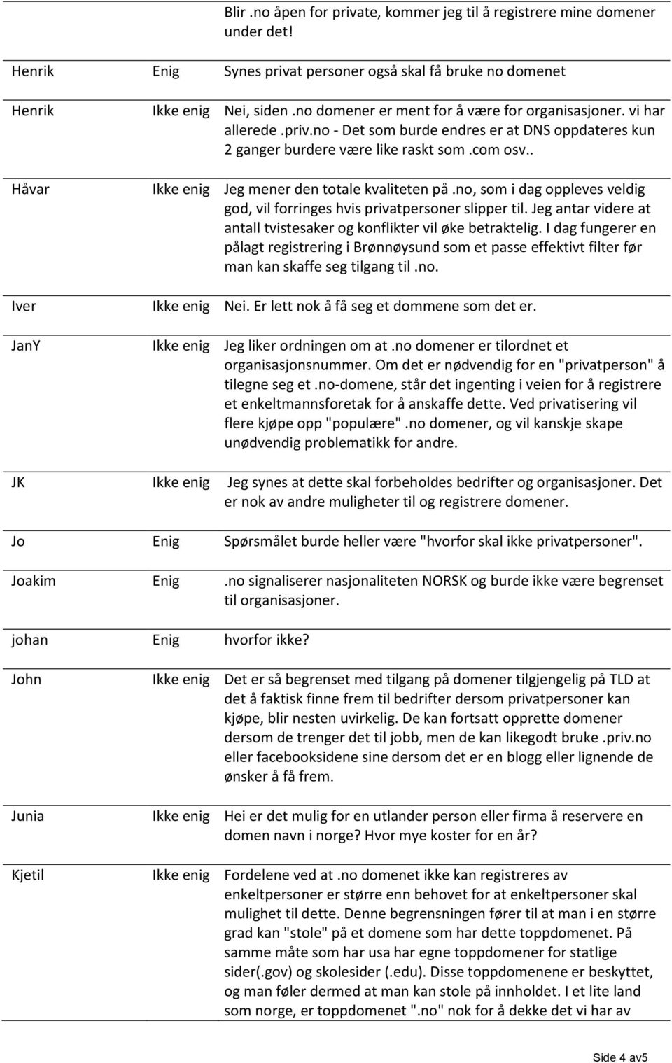 . Ikke enig Jeg mener den totale kvaliteten på.no, som i dag oppleves veldig god, vil forringes hvis privatpersoner slipper til.