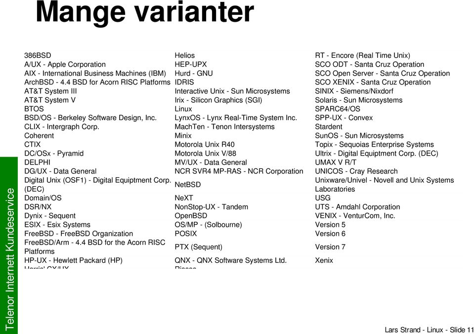 Coherent CTIX DC/OSx Pyramid DELPHI DG/UX Data General Digital Unix (OSF1) Digital Equiptment Corp. (DEC) Domain/OS DSR/NX Dynix Sequent ESIX Esix Systems FreeBSD FreeBSD Organization FreeBSD/Arm 4.