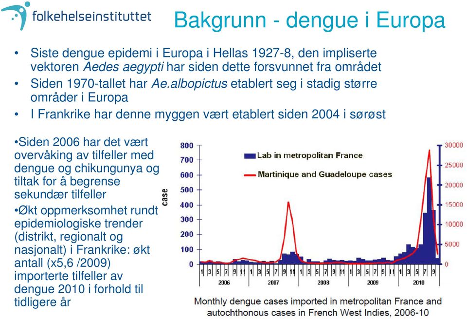 albopictus etablert seg i stadig større områder i Europa I Frankrike har denne myggen vært etablert siden 2004 i sørøst Siden 2006 har det vært