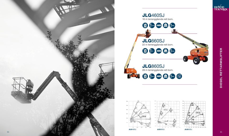 bom. 22 m 13115kg JLG860SJ 28 m terrenggående rett