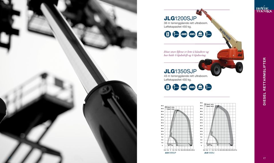 4-hjulsdrift og 4-hjulssving. JLG1350SJP 43 m terrenggående rett ultraboom.