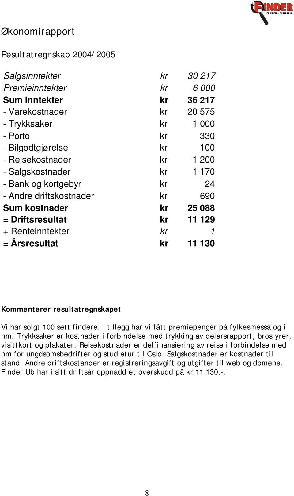 kr 11 130 Kommenterer resultatregnskapet Vi har solgt 100 sett findere. I tillegg har vi fått premiepenger på fylkesmessa og i nm.