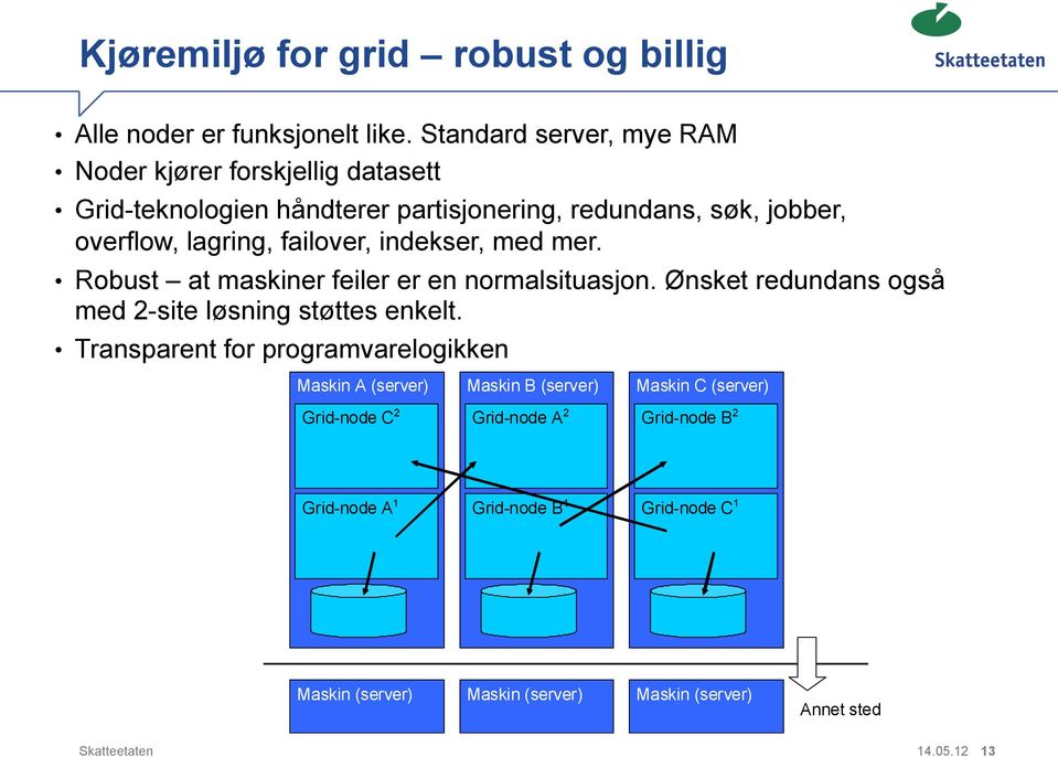 failover, indekser, med mer. Robust at maskiner feiler er en normalsituasjon. Ønsket redundans også med 2-site løsning støttes enkelt.