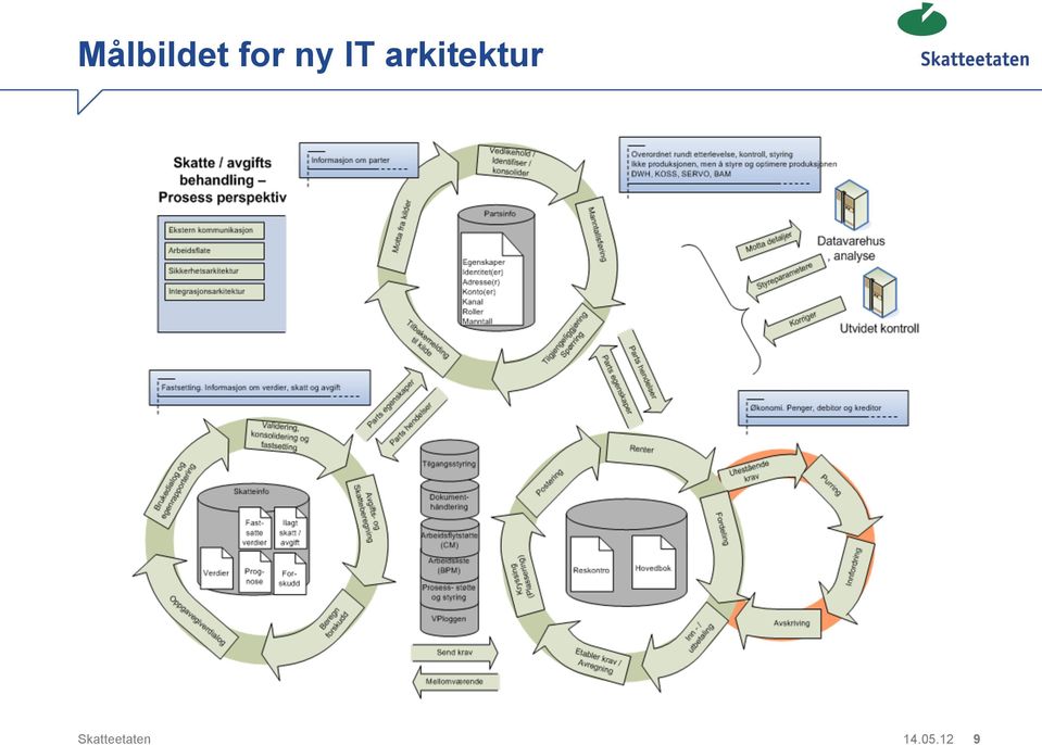 arkitektur