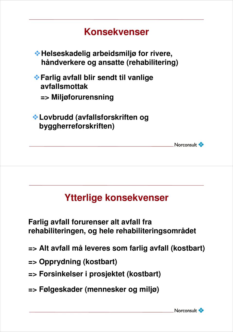 Farlig avfall forurenser alt avfall fra rehabiliteringen, og hele rehabiliteringsområdet => Alt avfall må leveres som