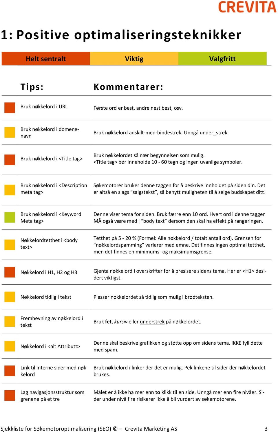 <Title tag> bør inneholde 10 60 tegn og ingen uvanlige symboler. Bruk nøkkelord i <Description meta tag> Søkemotorer bruker denne taggen for å beskrive innholdet på siden din.