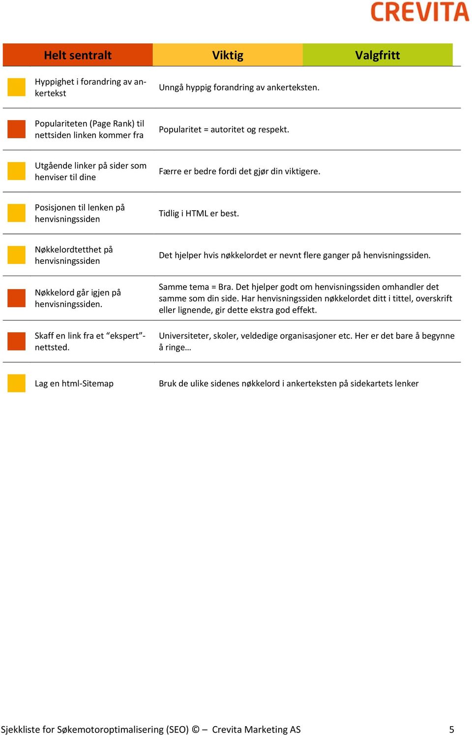 Posisjonen til lenken på henvisningssiden Tidlig i HTML er best. Nøkkelordtetthet på henvisningssiden Nøkkelord går igjen på henvisningssiden. Skaff en link fra et ekspert nettsted.