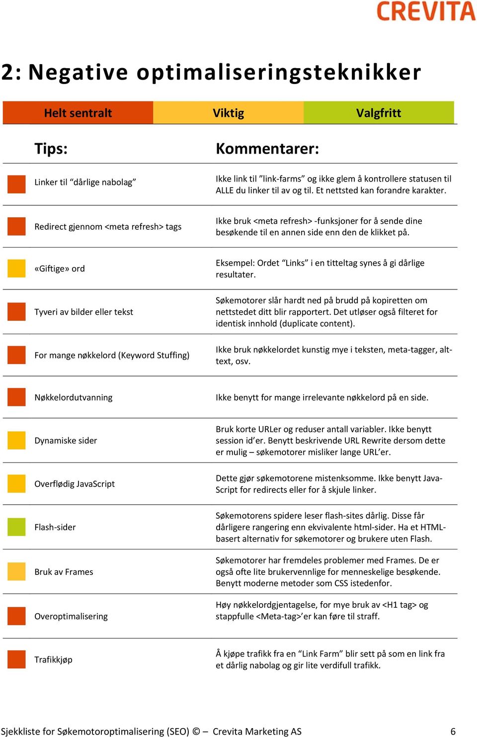 «Giftige» ord Tyveri av bilder eller tekst For mange nøkkelord (Keyword Stuffing) Eksempel: Ordet Links i en titteltag synes å gi dårlige resultater.