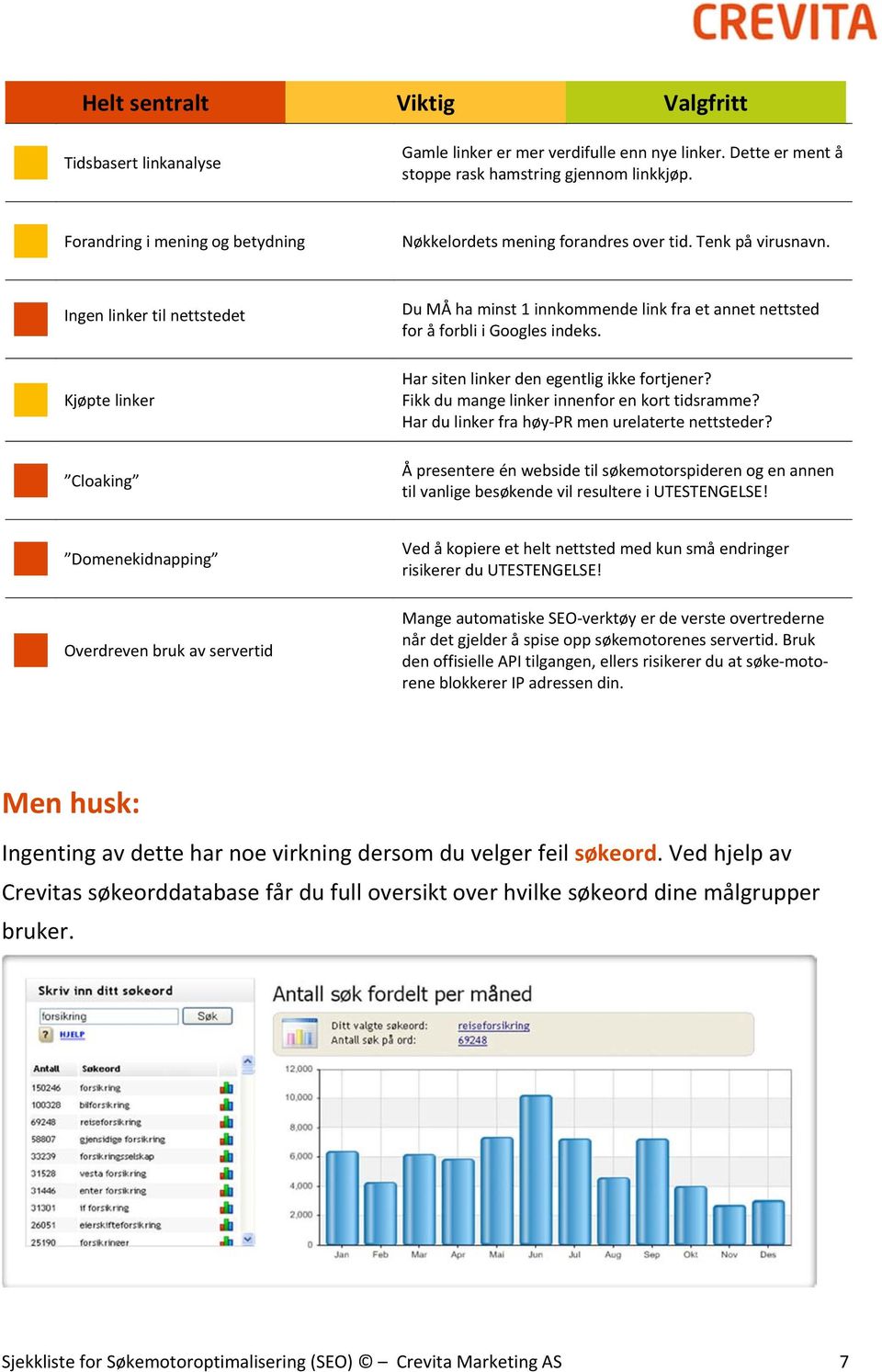 Ingen linker til nettstedet Kjøpte linker Cloaking Du MÅ ha minst 1 innkommende link fra et annet nettsted for å forbli i Googles indeks. Har siten linker den egentlig ikke fortjener?