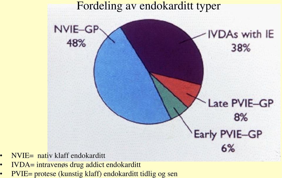 intravenøs drug addict endokarditt