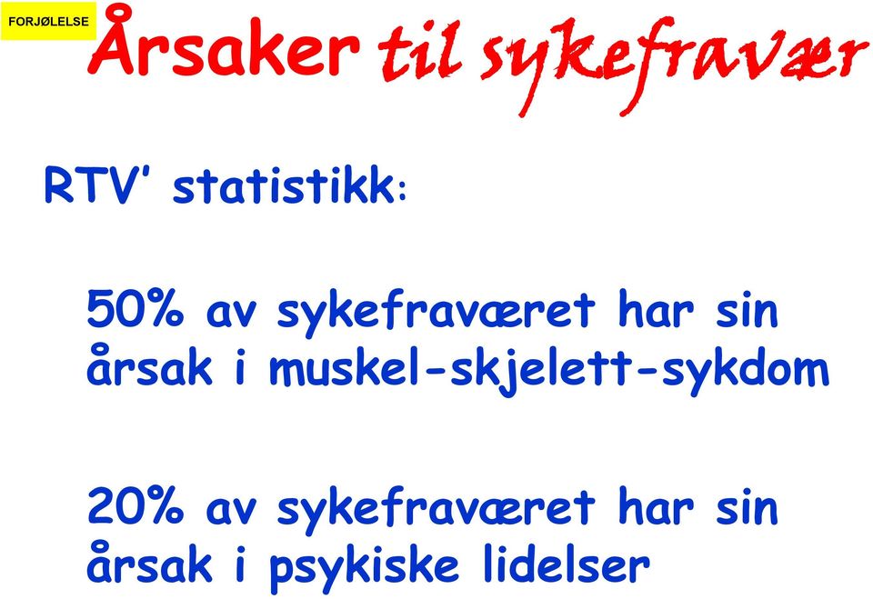 årsak i muskel-skjelett-sykdom 20% av