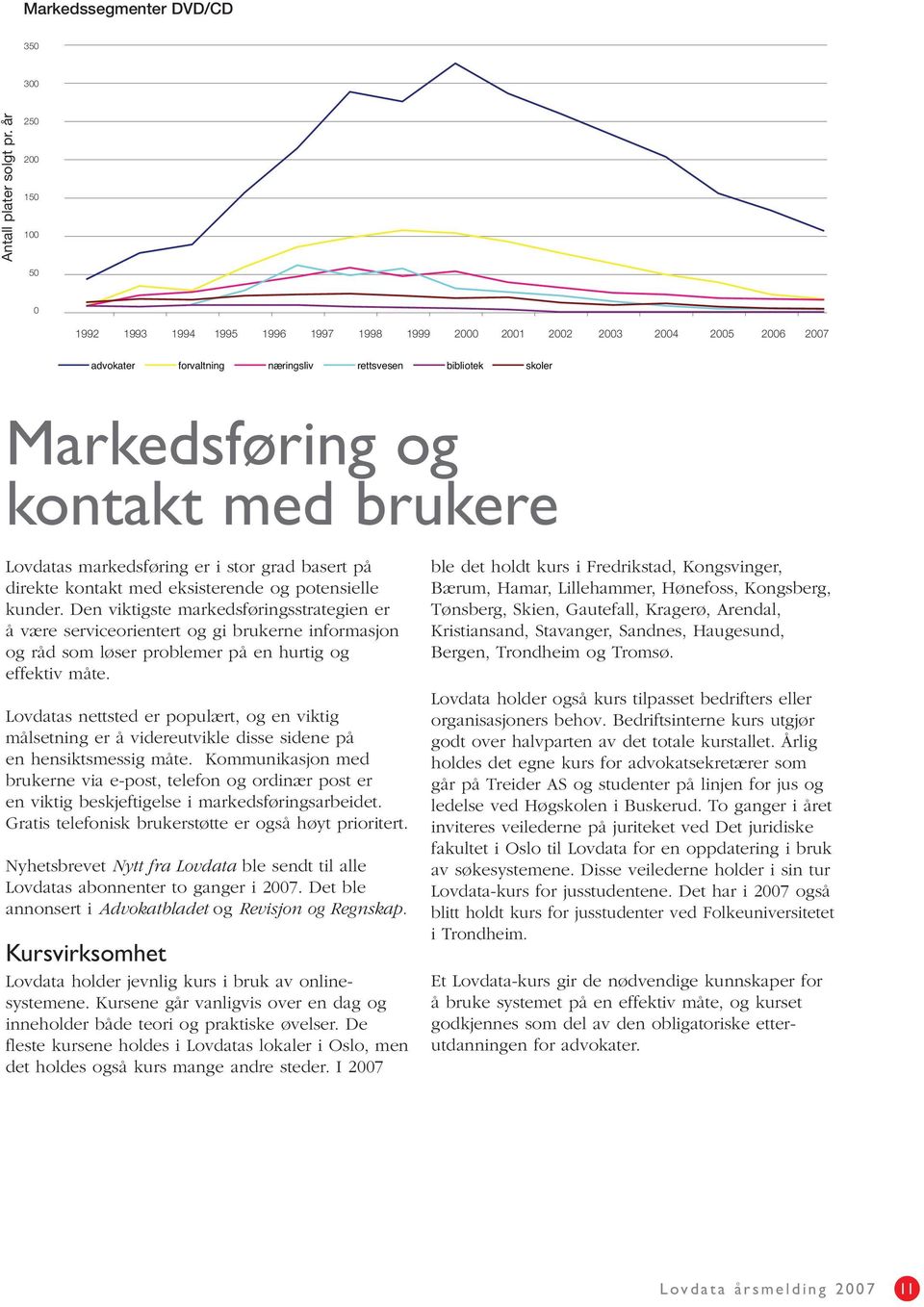 brukere Lovdatas markedsføring er i stor grad basert på direkte kontakt med eksisterende og potensielle kunder.