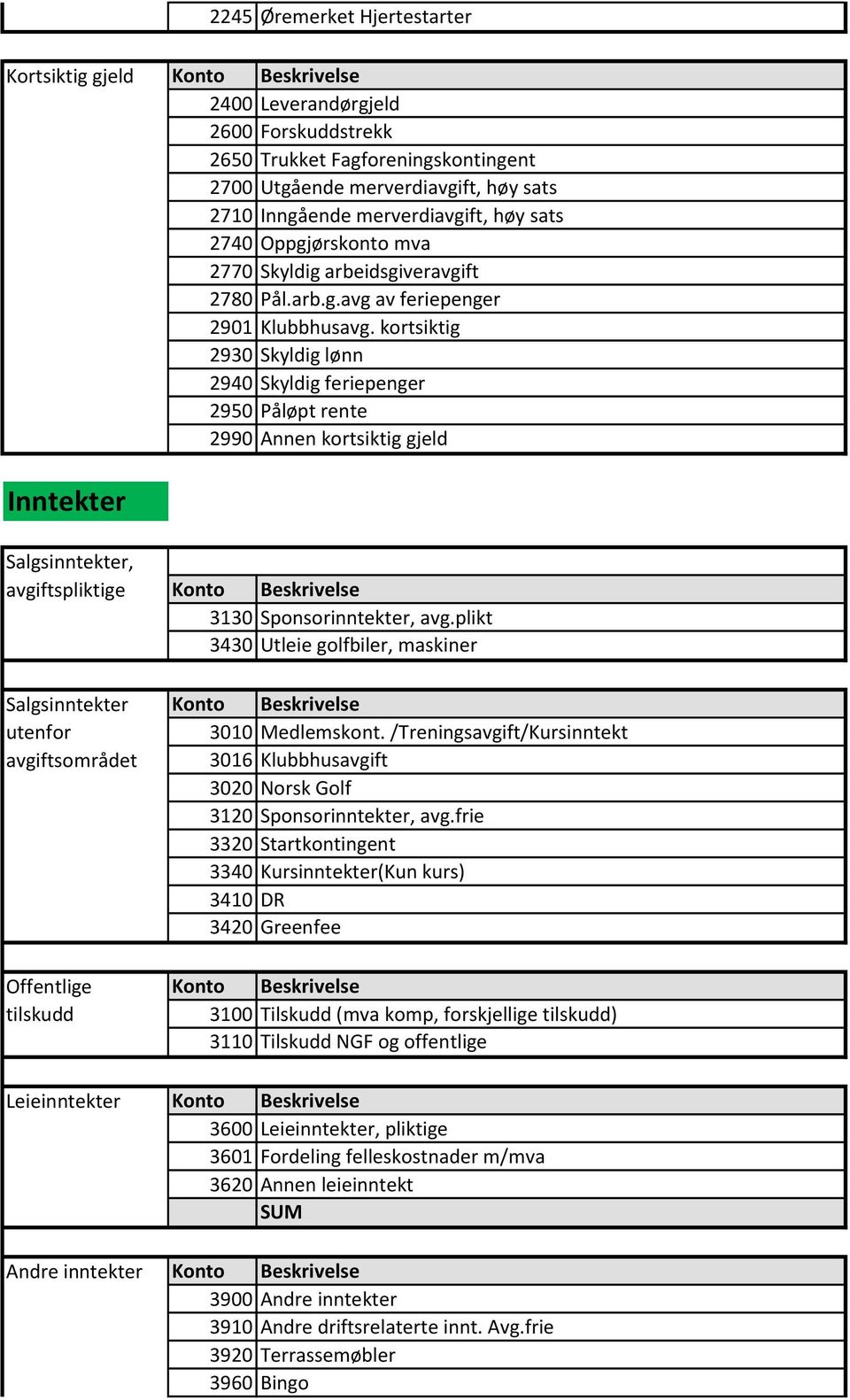 kortsiktig 2930 Skyldig lønn 2940 Skyldig feriepenger 2950 Påløpt rente 2990 Annen kortsiktig gjeld Inntekter Salgsinntekter, avgiftspliktige Salgsinntekter utenfor avgiftsområdet Offentlige tilskudd