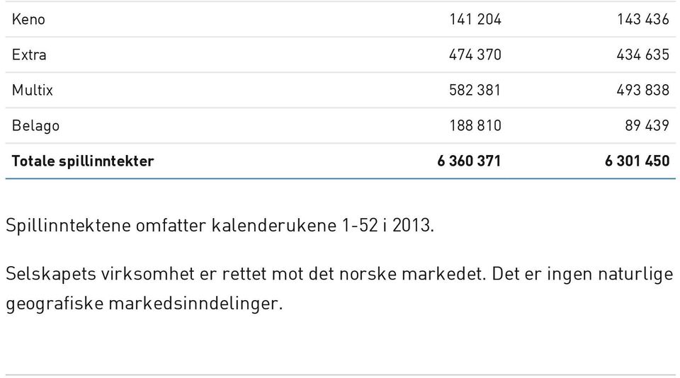 omfatter kalenderukene 1-52 i 2013.