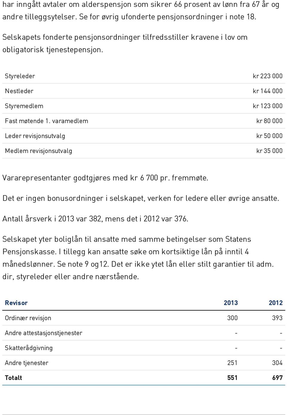 varamedlem kr 80 000 Leder revisjonsutvalg kr 50 000 Medlem revisjonsutvalg kr 35 000 Vararepresentanter godtgjøres med kr 6 700 pr. fremmøte.