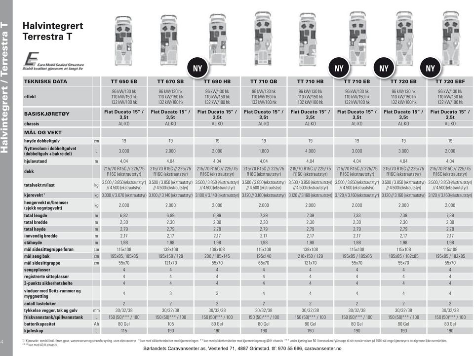 kw/180 hk 96 kw/130 hk 110 kw/150 hk 132 kw/180 hk 96 kw/130 hk 110 kw/150 hk 132 kw/180 hk BasiskJØRETØY Fiat Ducato 15 / Fiat Ducato 15 / Fiat Ducato 15 / Fiat Ducato 15 / Fiat Ducato 15 / Fiat