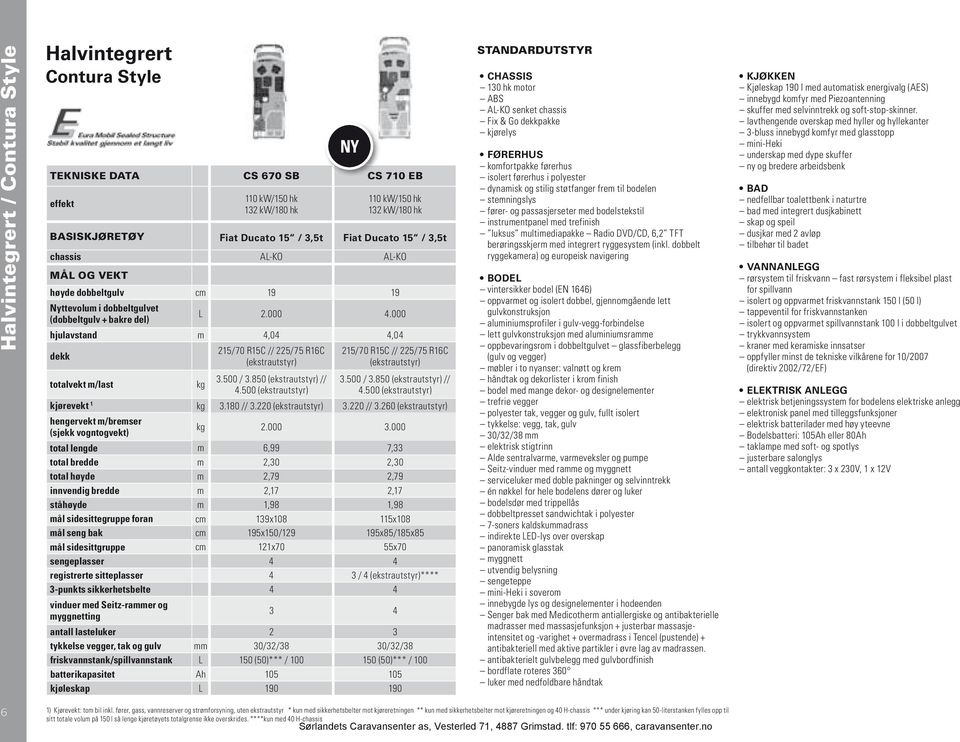 000 hjulavstand m 4,04 4,04 dekk totalvekt m/last kg 215/70 R15C // 225/75 R16C (ekstrautstyr) 3.500 / 3.850 (ekstrautstyr) // 4.500 (ekstrautstyr) 215/70 R15C // 225/75 R16C (ekstrautstyr) 3.500 / 3.850 (ekstrautstyr) // 4.500 (ekstrautstyr) kjørevekt 1 kg 3.