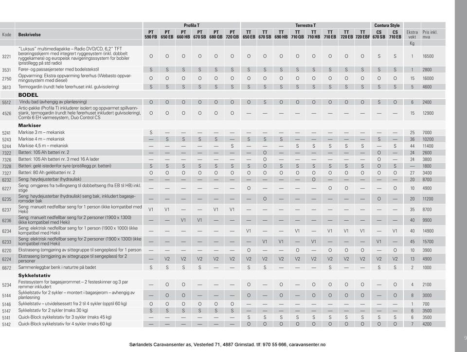 710 HB 710 EB 720 EB 720 EBF CS 670 SB CS 710 EB Ekstra vekt Kg O O O O O O O O O O O O O O S S 1 16500 3531 Fører- og passasjerseter med bodelstekstil S S S S S S S S S S S S S S S S 1 2800 2750