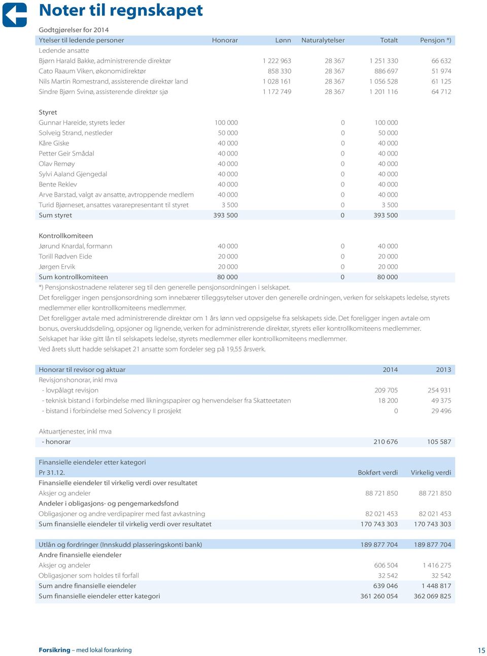 direktør sjø 1 172 749 28 367 1 201 116 64 712 Styret Gunnar Hareide, styrets leder 100 000 0 100 000 Solveig Strand, nestleder 50 000 0 50 000 Kåre Giske 40 000 0 40 000 Petter Geir Smådal 40 000 0