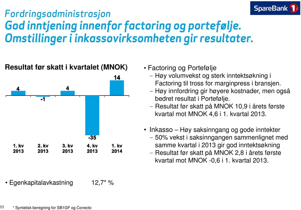 - Høy innfordring gir høyere kostnader, men også bedret resultat i Portefølje. - Resultat før skatt på MNOK 10,9 i årets første kvartal mot MNOK 4,6 i 1. kvartal 2013.