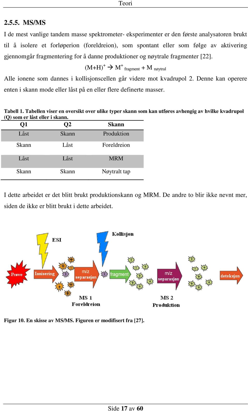 fragmentering for å danne produktioner og nøytrale fragmenter [22]. (M+H) + M + fragment + M nøytral Alle ionene som dannes i kollisjonscellen går videre mot kvadrupol 2.