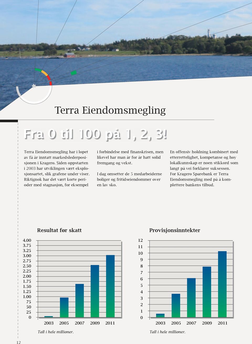 Riktignok har det vært korte perioder med stagnasjon, for eksempel i forbindelse med finanskrisen, men likevel har man år for år hatt solid fremgang og vekst.