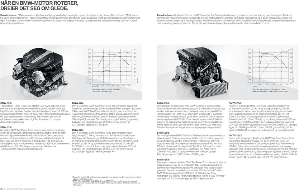 Filosofi en bak BMW Effi cientdynamics er å kombinere ytelse og optimal effekt og samtidig redusere drivstofforbruket og CO -utslippet til et minimum.