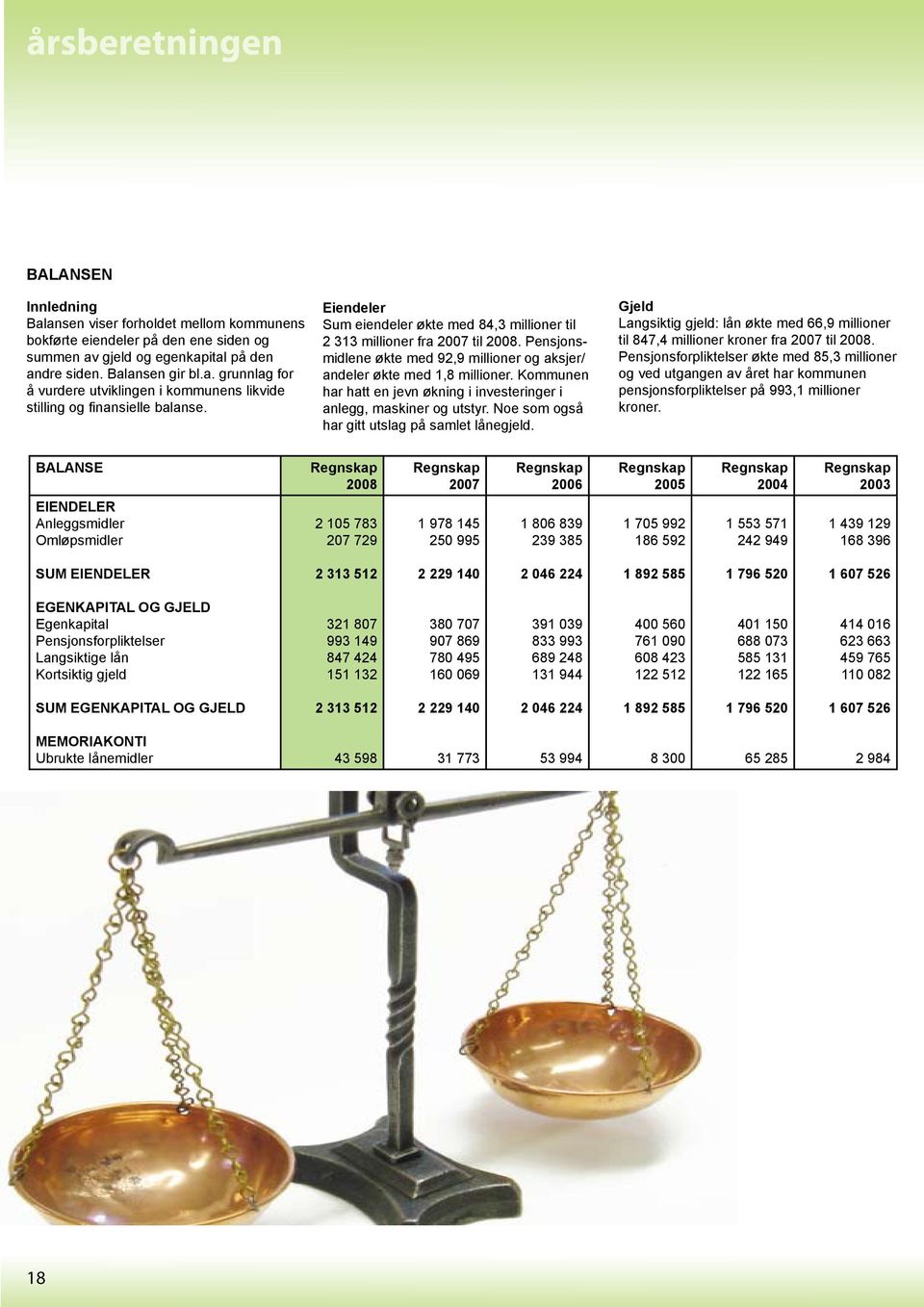 Kommunen har hatt en jevn økning i investeringer i anlegg, maskiner og utstyr. Noe som også har gitt utslag på samlet lånegjeld.