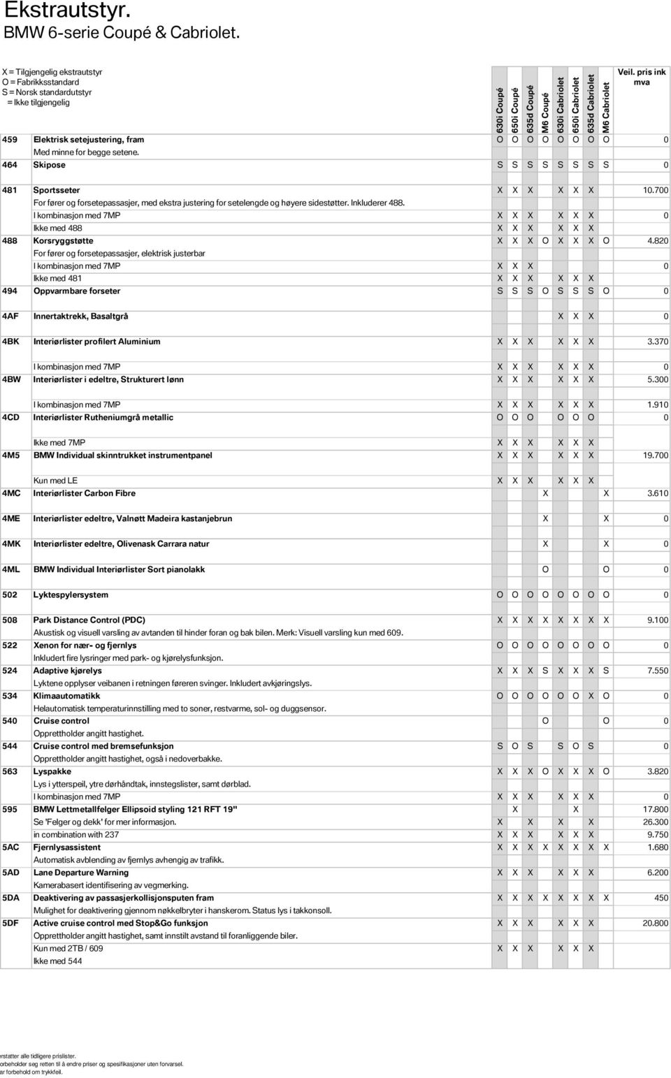 I kombinasjon med 7MP X X X X X X 0 Ikke med 488 X X X X X X 488 Korsryggstøtte X X X O X X X O 4.