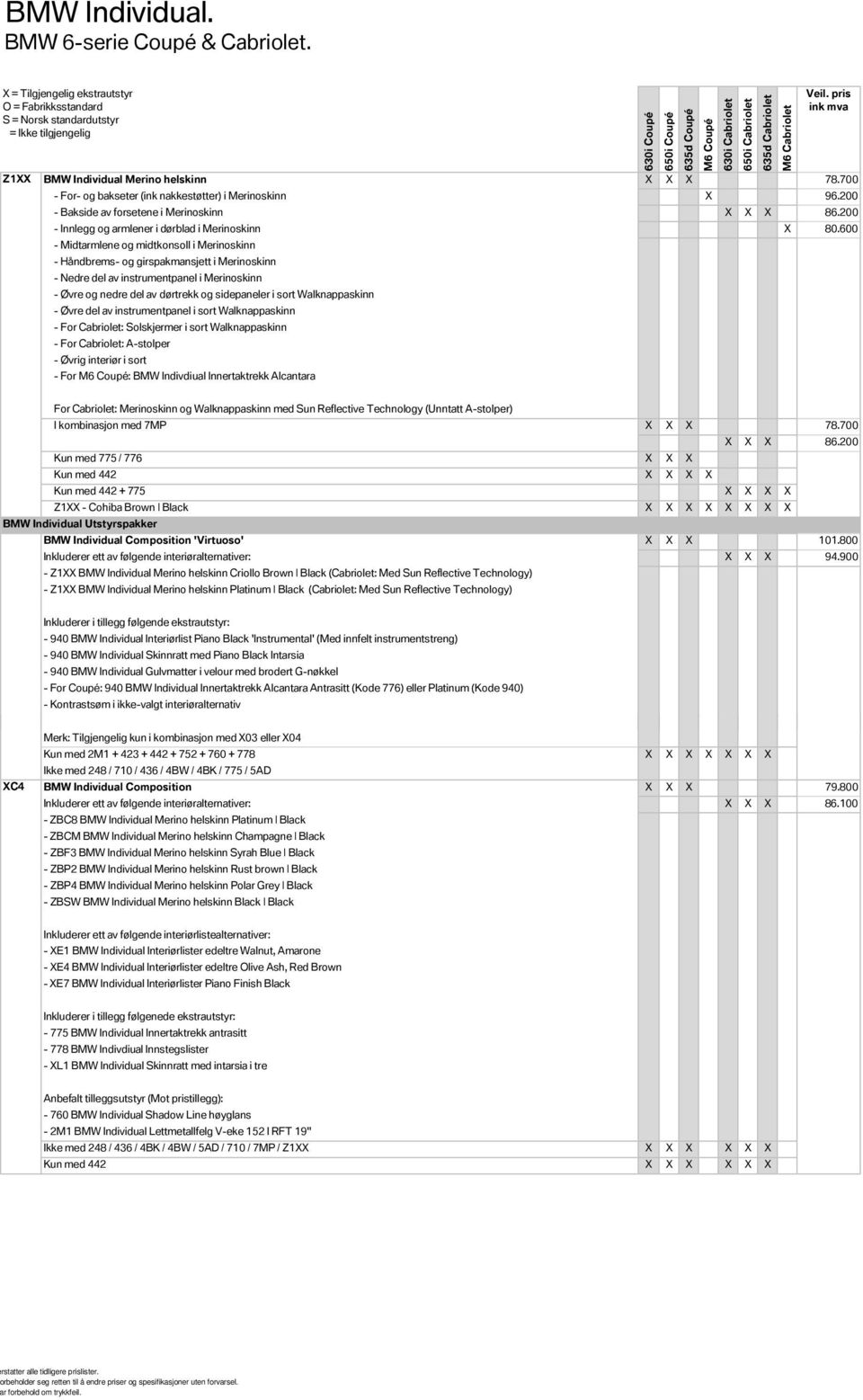 600 - Midtarmlene og midtkonsoll i Merinoskinn - Håndbrems- og girspakmansjett i Merinoskinn - Nedre del av instrumentpanel i Merinoskinn - Øvre og nedre del av dørtrekk og sidepaneler i sort