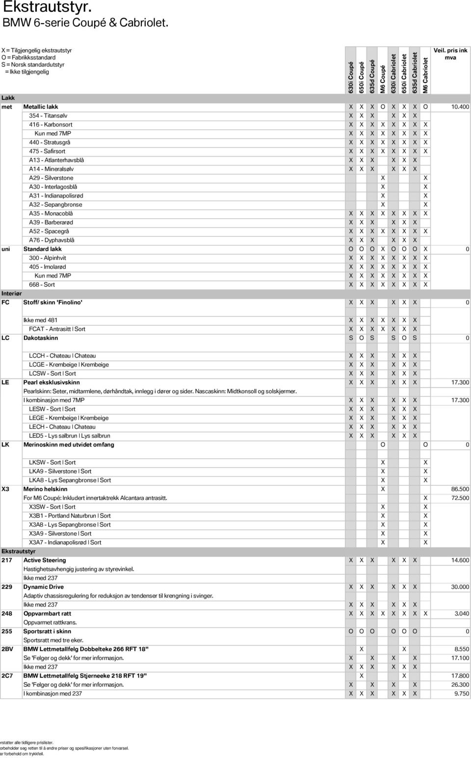 Mineralsølv X X X X X X A29 - Silverstone X X A30 - Interlagosblå X X A31 - Indianapolisrød X X A32 - Sepangbronse X X A35 - Monacoblå X X X X X X X X A39 - Barberarød X X X X X X A52 - Spacegrå X X