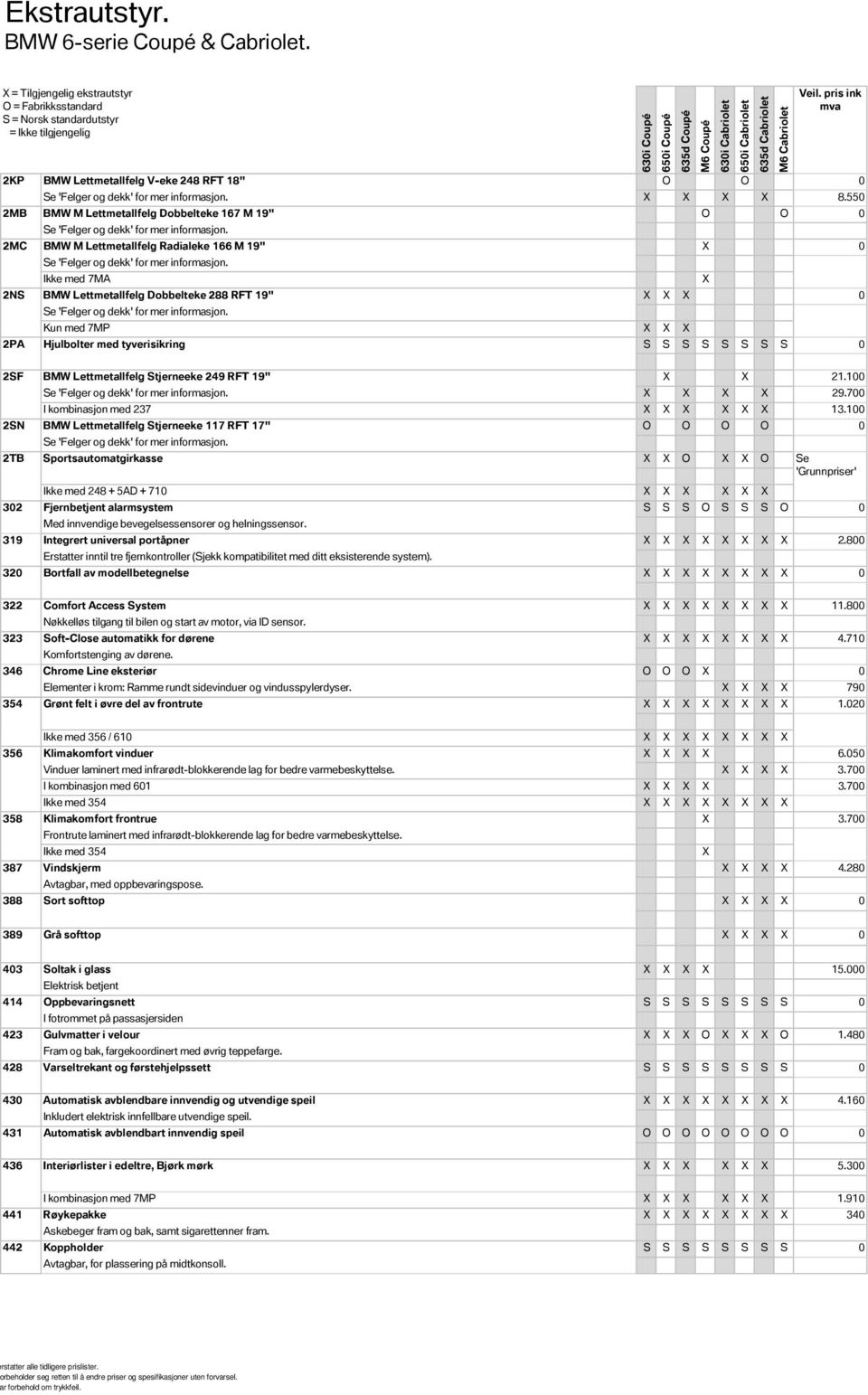 Ikke med 7MA X 2NS BMW Lettmetallfelg Dobbelteke 288 RFT 19" X X X 0 Se 'Felger og dekk' for mer informasjon.