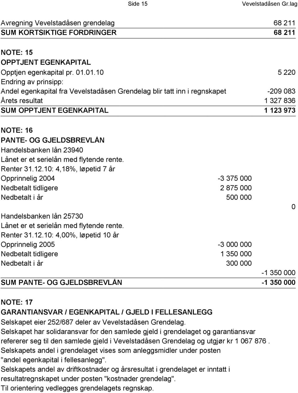 GJELDSBREVLÅN Handelsbanken lån 23940 Lånet er et serielån med flytende rente. Renter 31.12.