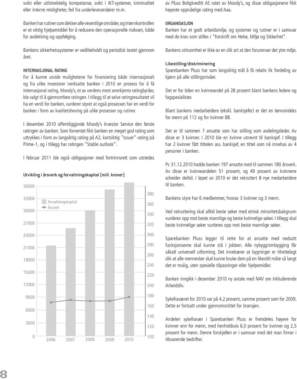 r, kriminalitet eller interne misligheter, feil fra underleverandører m.m. Banken har rutiner som dekker alle vesentlige områder, og internkontrollen er et viktig hjelpemiddel for å redusere den operasjonelle risikoen, både for avdekking og oppfølging.