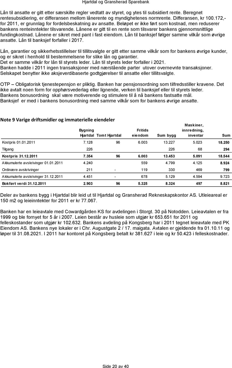 Lånene er gitt til en rente som tilsvarer bankens gjennomsnittlige fundingkostnad. Lånene er sikret med pant i fast eiendom. Lån til banksjef følger samme vilkår som øvrige ansatte.