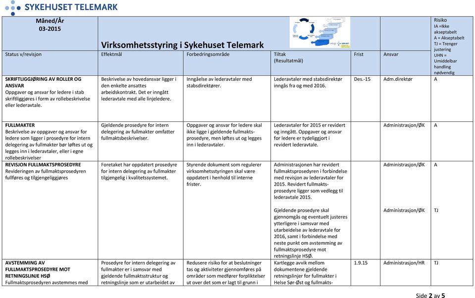 Lederavtaler med stabsdirektør inngås fra og med 2016. nsvar = Trenger Des.-15 dm.