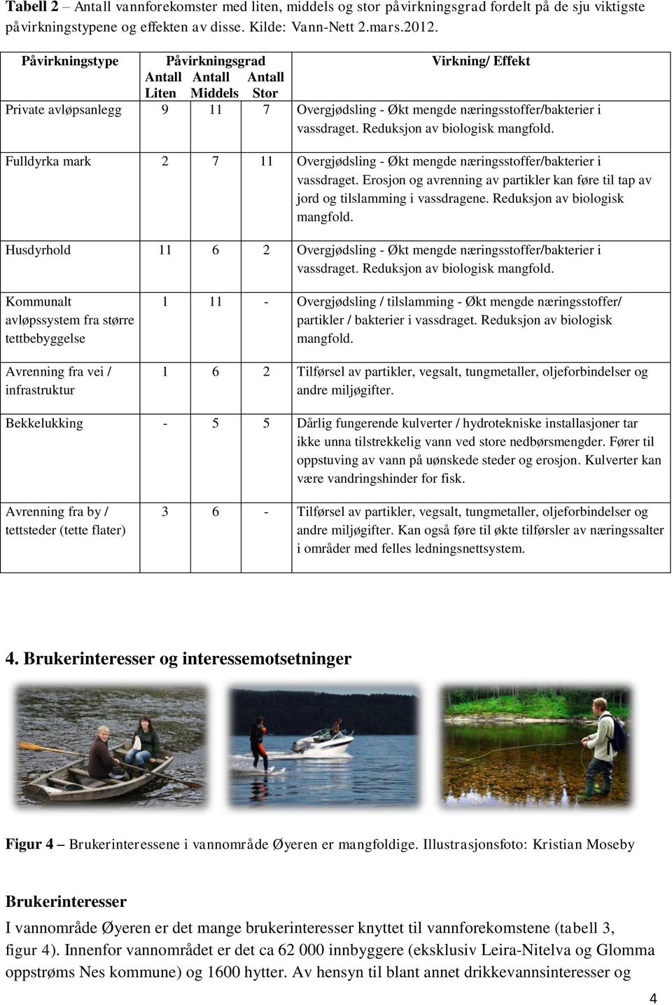 Reduksjon av biologisk mangfold. Fulldyrka mark 2 7 11 Overgjødsling - Økt mengde næringsstoffer/bakterier i vassdraget.