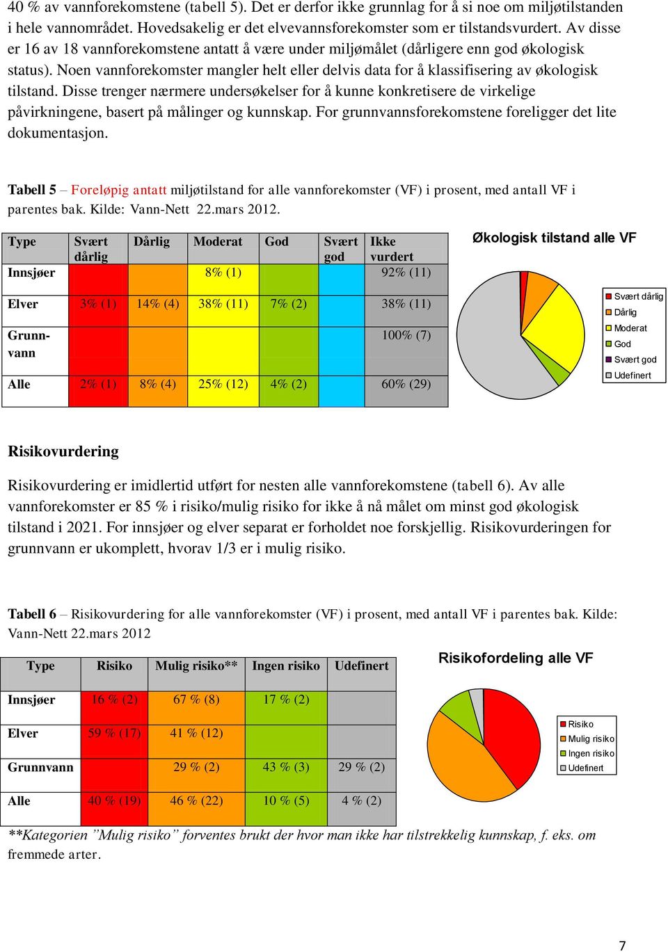 Noen vannforekomster mangler helt eller delvis data for å klassifisering av økologisk tilstand.