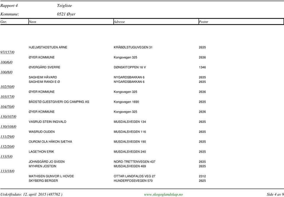 WASRUD OUDEN MUSDALSVEGEN 116 2635 OUROM OLA HÅKON SÆTHA MUSDALSVEGEN 190 2635 LAGETHON ERIK MUSDALSVEGEN 240 2635 JOHNSGÅRD JO SVEEN NORD-TRETTENVEGEN 437 2635 MYHREN JOSTEIN