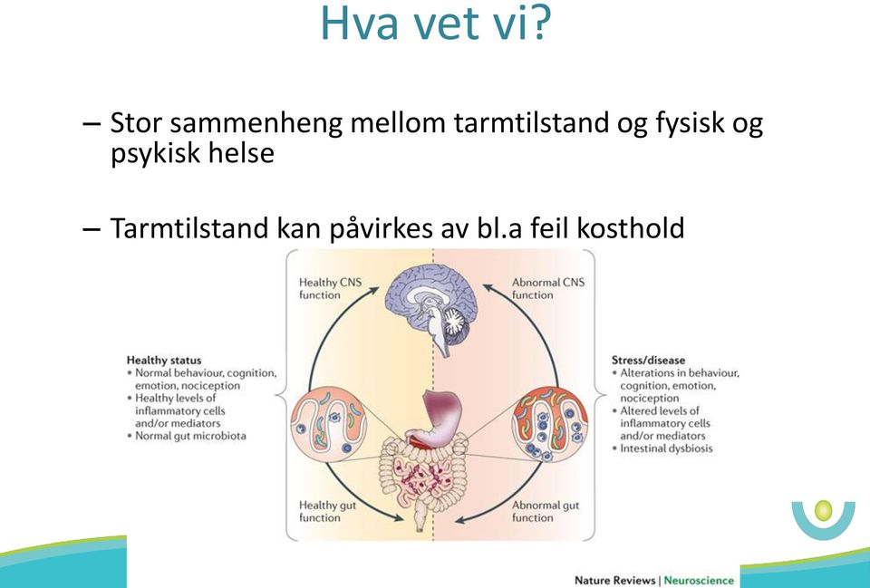 og fysisk og psykisk helse