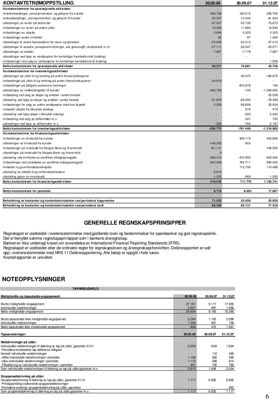 944 innbetalinger av utbytte 2.694 3.325 3.325 innbetalinger andre inntekter 85 97 1.084 utbetalinger til andre leverandører for varer og tjenester -23.626-20.312-27.