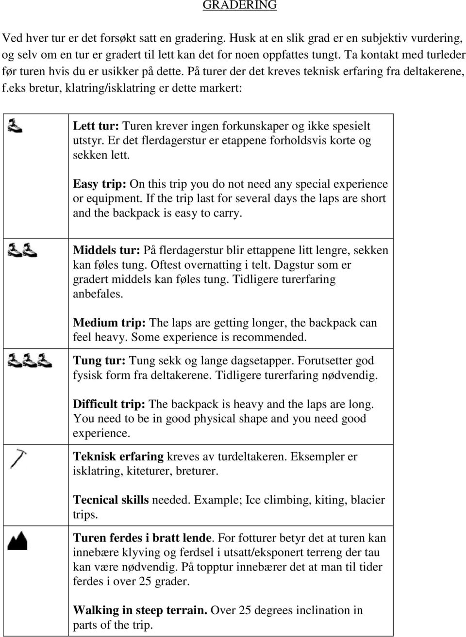 eks bretur, klatring/isklatring er dette markert: Lett tur: Turen krever ingen forkunskaper og ikke spesielt utstyr. Er det flerdagerstur er etappene forholdsvis korte og sekken lett.